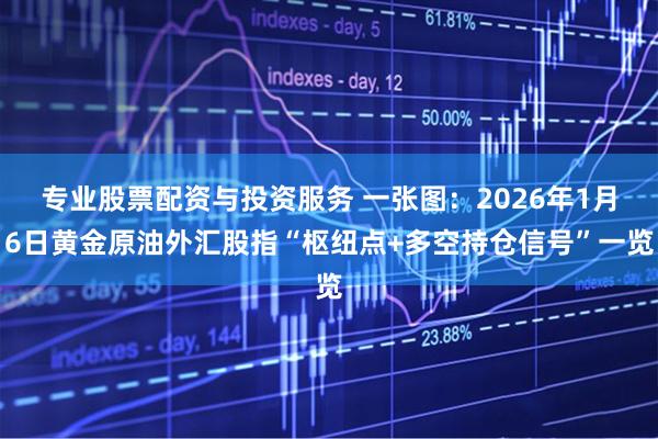专业股票配资与投资服务 一张图：2026年1月6日黄金原油外汇股指“枢纽点+多空持仓信号”一览